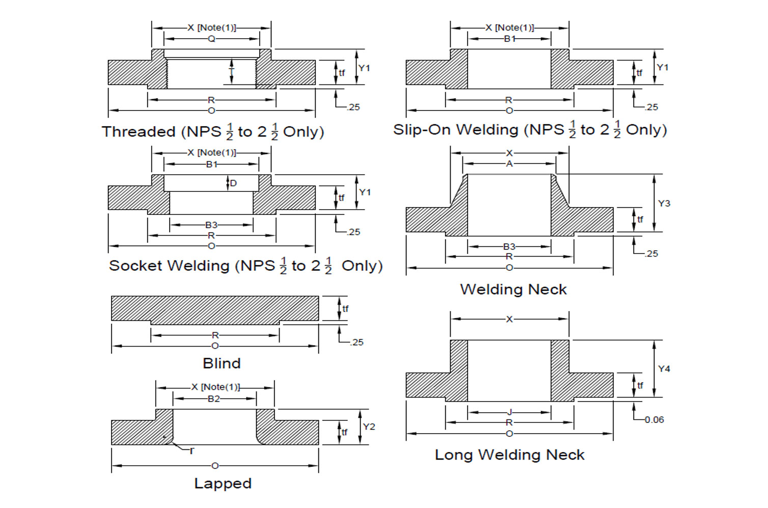 class 1500 flange dimensions in mm chart